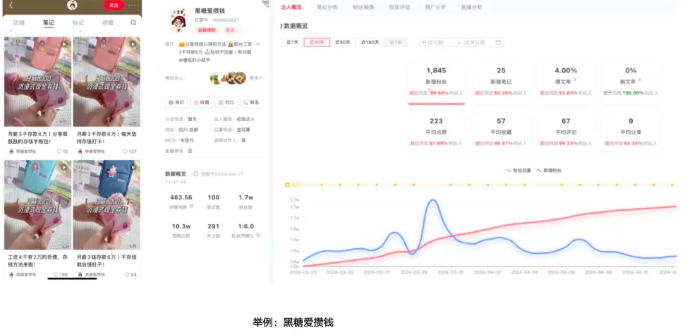 小红书账号的断更的原因是什么