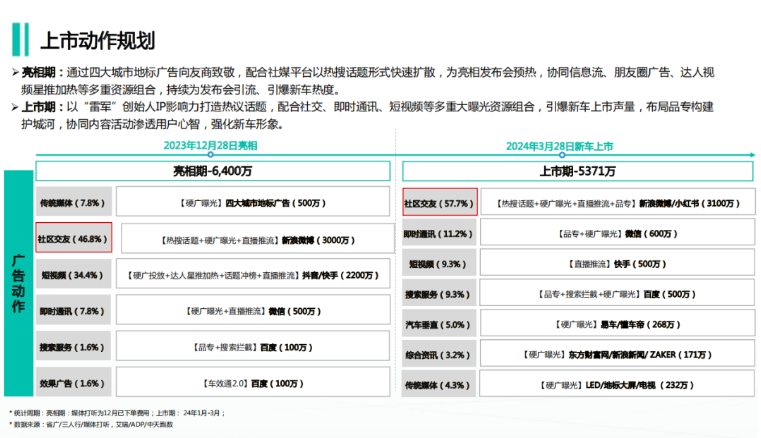 雷军30天涨粉超450万，大佬们组团做网红