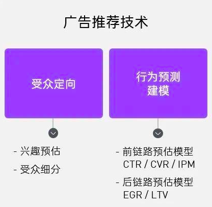 重新理解「营销技术」,如何演进和变革