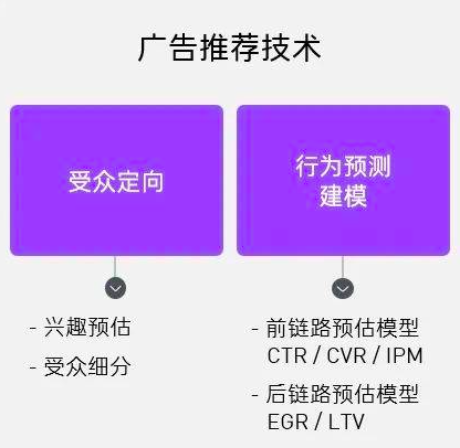 重新理解「营销技术」，如何演进和变革