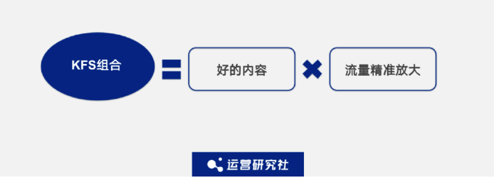 小红书「高赞」笔记是怎么投放？推荐收藏