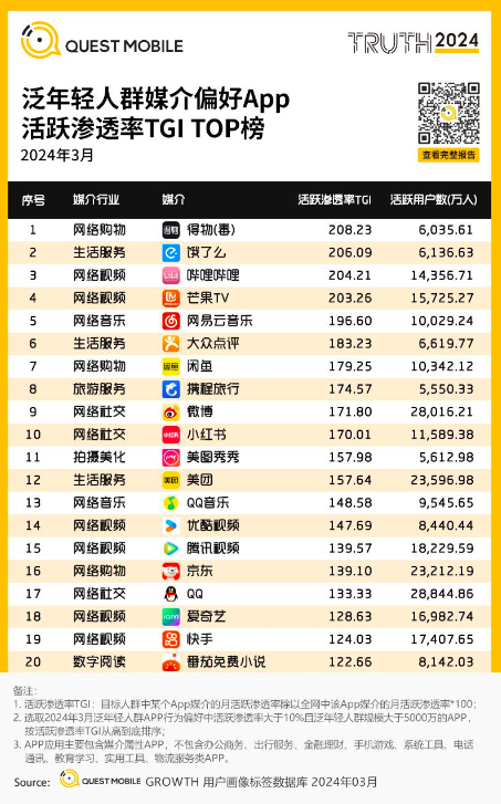 3个运营做得物电商年入1亿，退货率不到10%