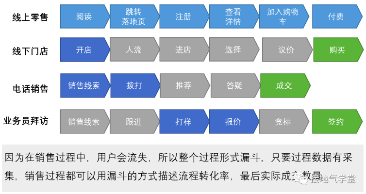 数据指标体系的4大类型，他们有什么联系