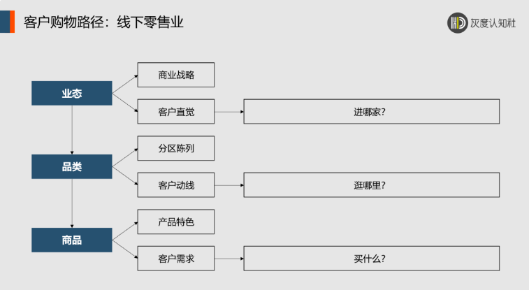 品类营销的底层逻辑是什么