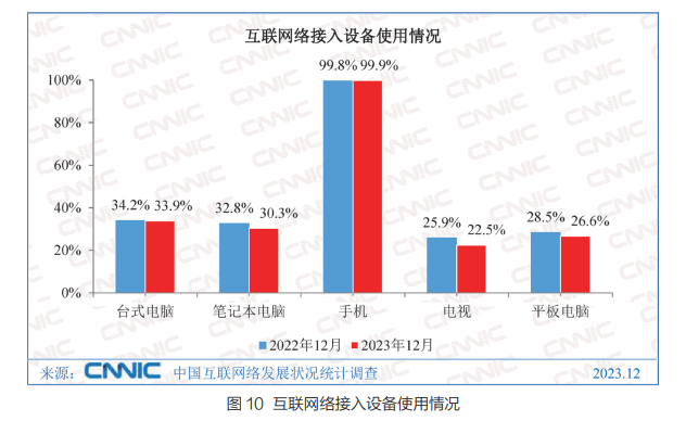 中国网站数量比2022年多了10000个