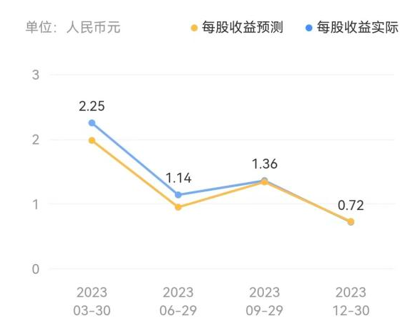 淘宝越反思越折腾，未来如何发展