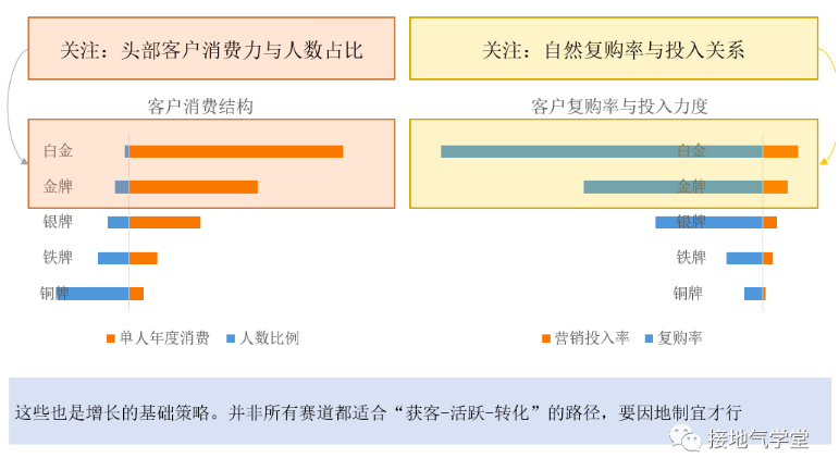 最好的用户增长分析模型是什么样的