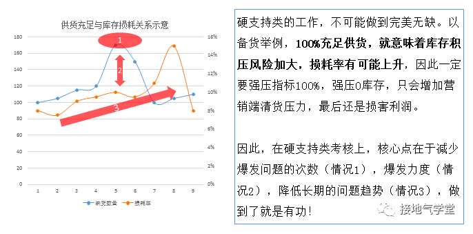 数据分析终极难题：多因素下归因模型如何搭建