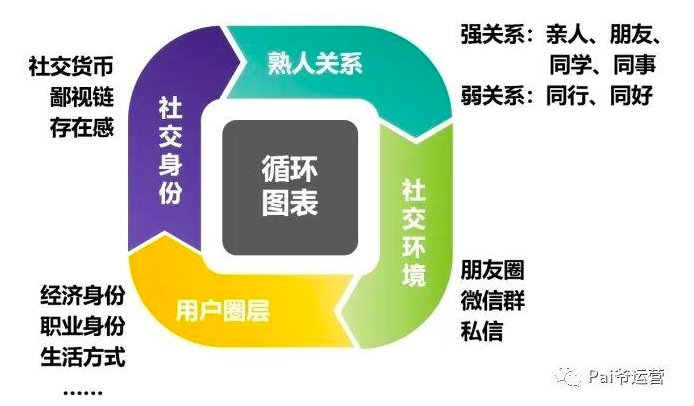 裂变增长的底层逻辑是什么？裂变的4大驱动力