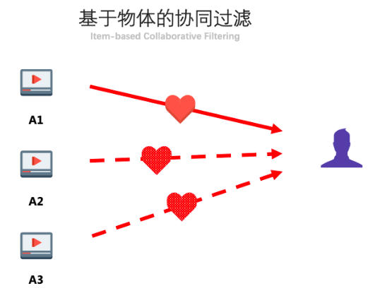 抖音的推荐策略究竟是怎么运行的