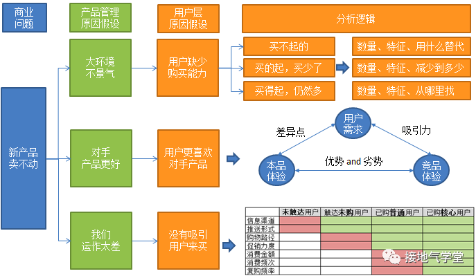 用户画像的错误姿势是什么？如何做好用户画像分析