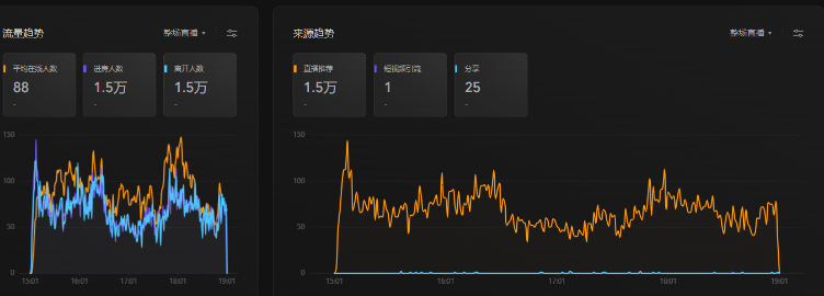 微信视频号带货有什么秘诀？从一张营业执照到月百万GMV