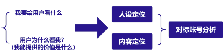 企业和个人做视频号分别应该怎么定位