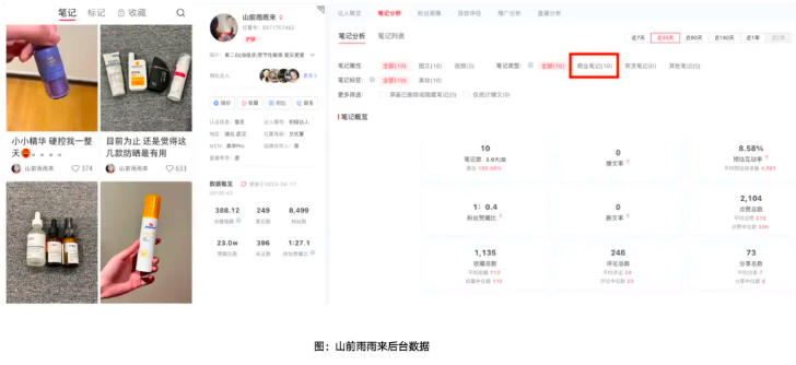 小红书账号的断更的原因是什么