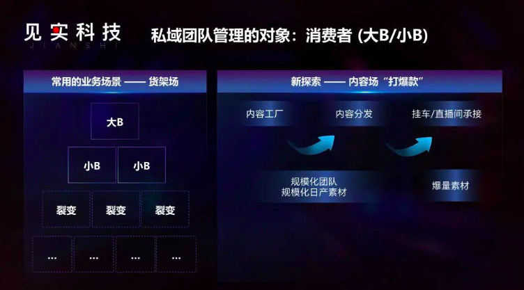 私域商业模式是什么?如何运营私域