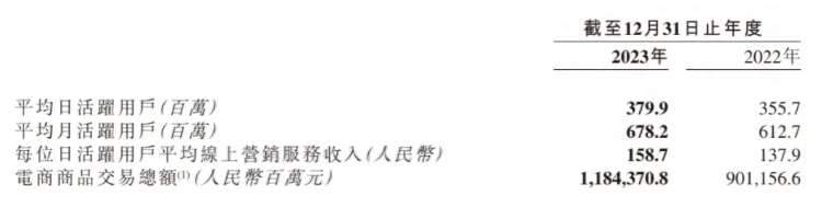 快手财报资本不买账,短剧+小贷怎么样