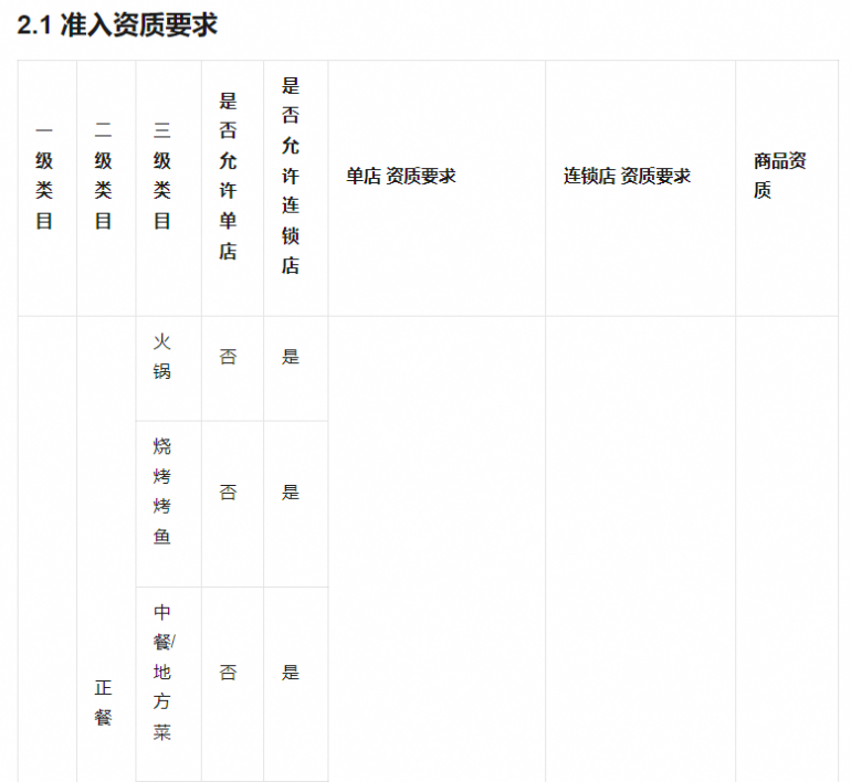 微信视频号做团购，摸着抖音的套路过河