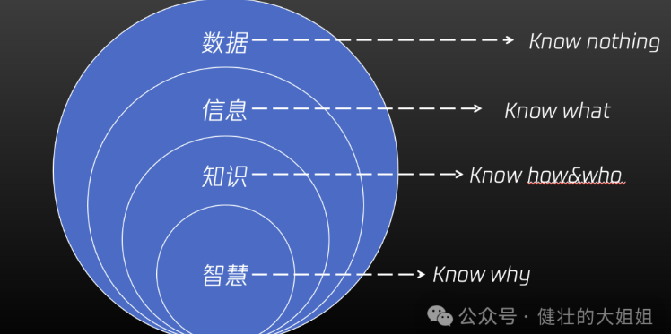 AIGC时代下，知识管理有必要吗