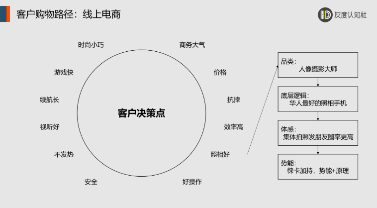 品类营销的底层逻辑是什么