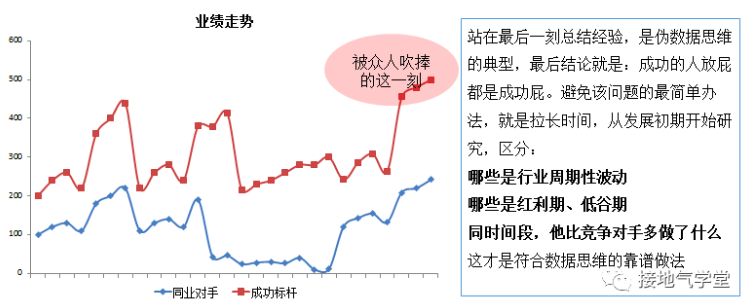 数据分析要助力增长，这可能是最好的策略