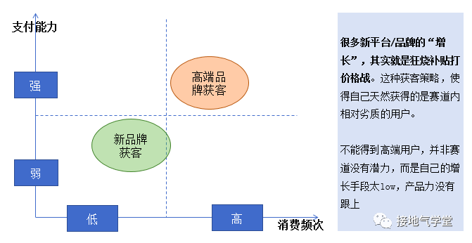 最好的用户增长分析模型是什么样的