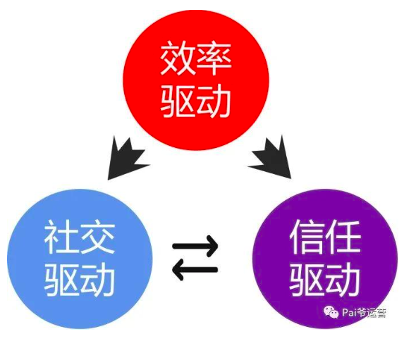 裂变增长的底层逻辑是什么？裂变的4大驱动力