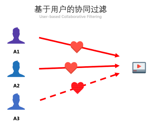 抖音的推荐策略究竟是怎么运行的