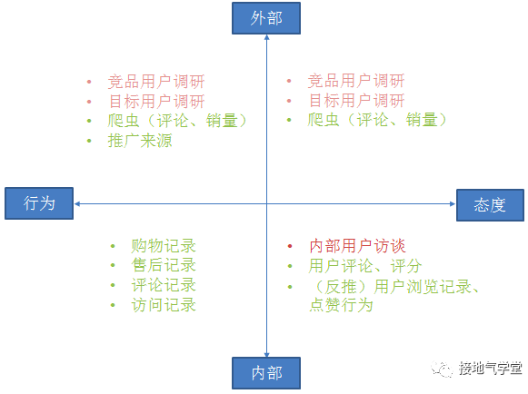 用户画像的错误姿势是什么？如何做好用户画像分析