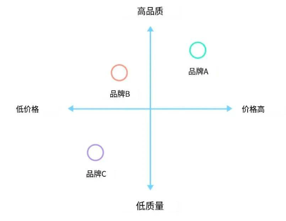 品牌如何定位?精准打造市场焦点的必备秘籍