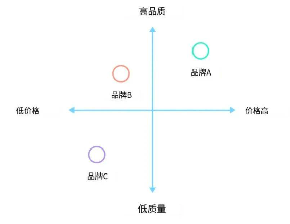 品牌如何定位？精准打造市场焦点的必备秘籍