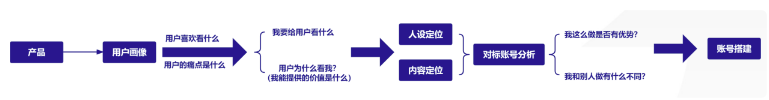 企业和个人做视频号分别应该怎么定位