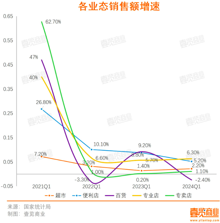 电商与实体的博弈快到临界点了吗