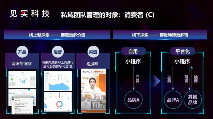 私域商业模式是什么?如何运营私域