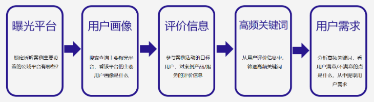 优秀私域操盘手如何高效拆解运营