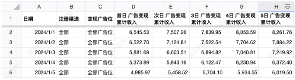 怎么查看微信混变小游戏的每日ROI