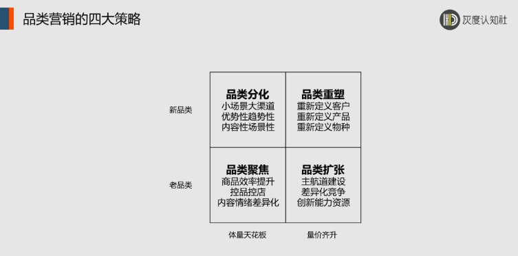 品类营销的底层逻辑是什么