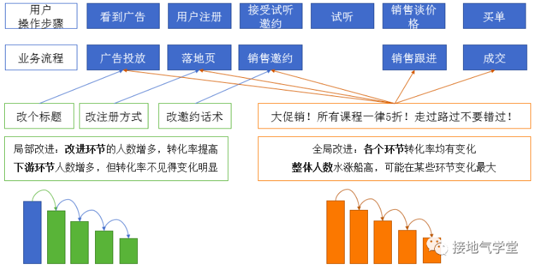 最好的用户增长分析模型是什么样的