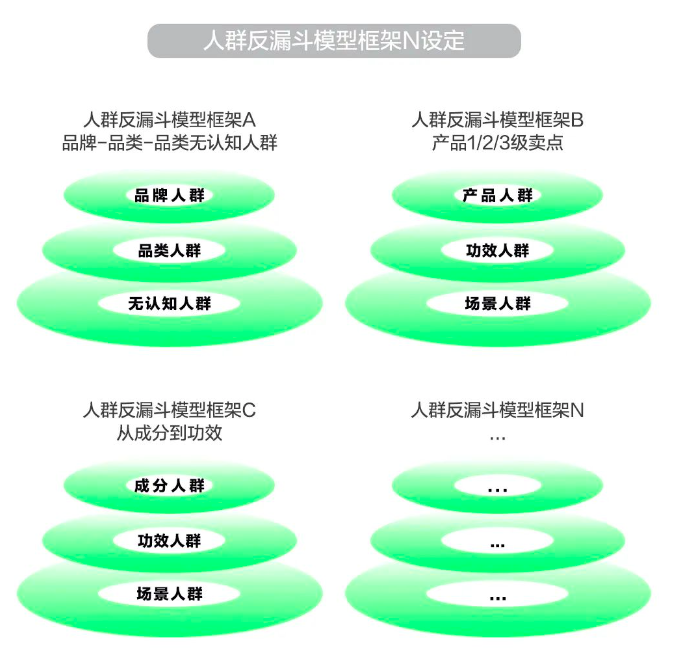 小红书种草为什么破不了圈？查查这3个环节