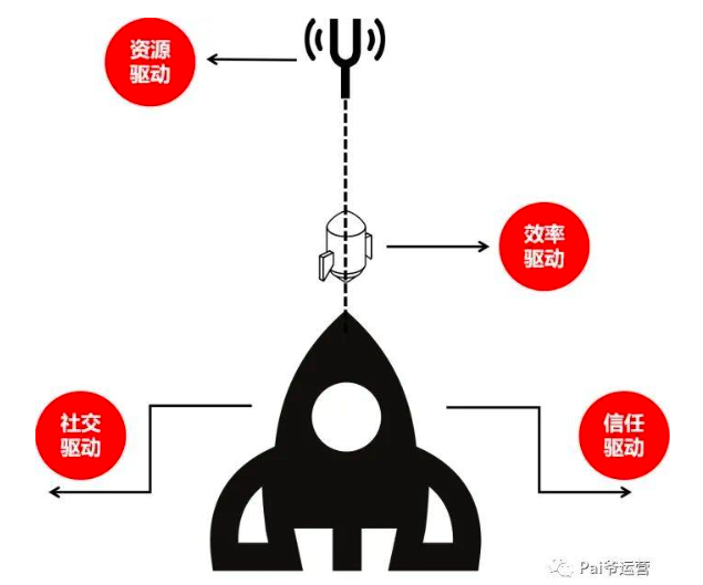 裂变增长的底层逻辑是什么？裂变的4大驱动力