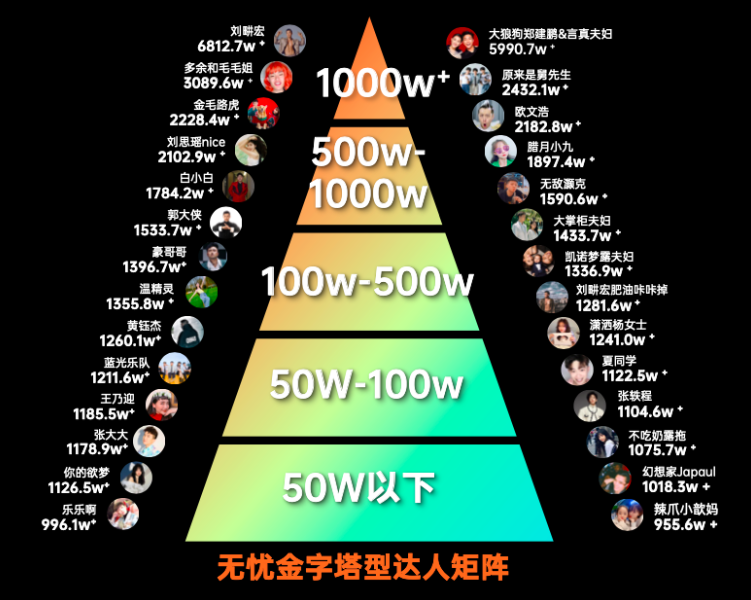 为什么网红大咖们都爱办“网红之夜”