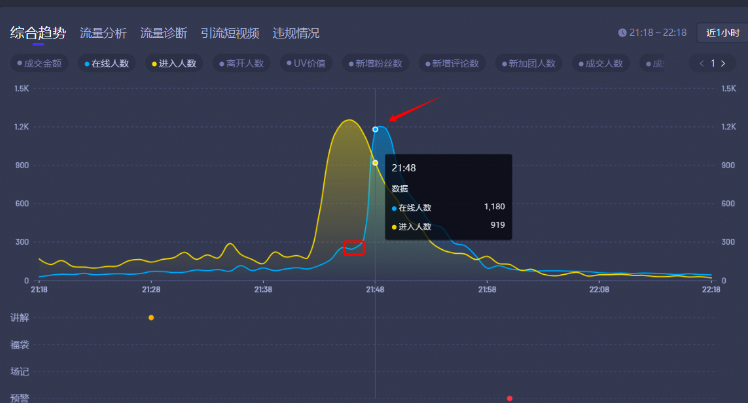 微信视频号带货有什么秘诀？从一张营业执照到月百万GMV