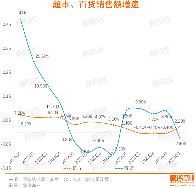 电商与实体的博弈快到临界点了吗