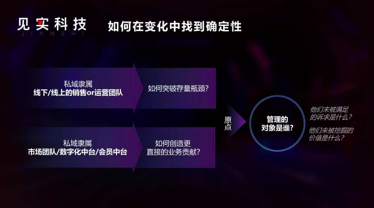 私域商业模式是什么?如何运营私域