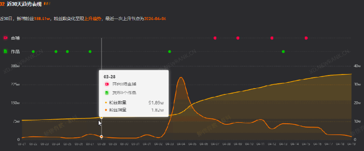 吐槽“国外旅游”1个月涨粉196万，流量新密码