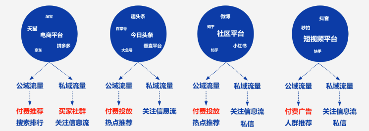 优秀私域操盘手如何高效拆解运营