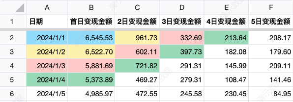 怎么查看微信混变小游戏的每日ROI