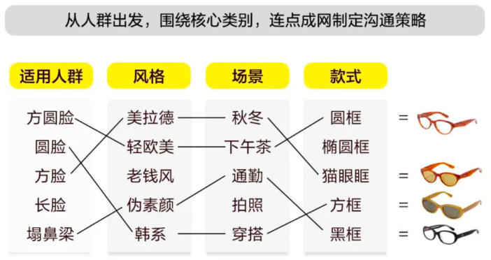 小红书「高赞」笔记是怎么投放？推荐收藏