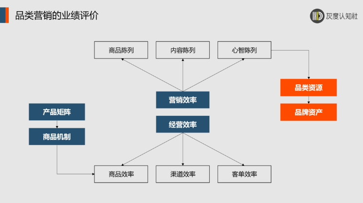 品类营销的底层逻辑是什么