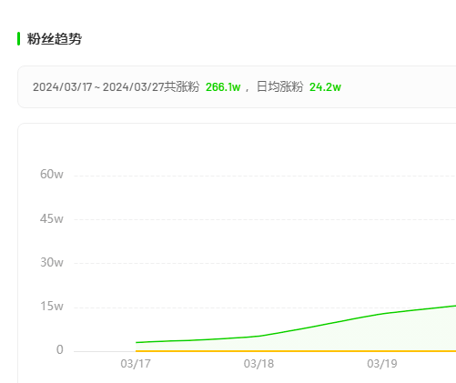 “开封王婆”10天吸粉200多万？如何火爆起来的