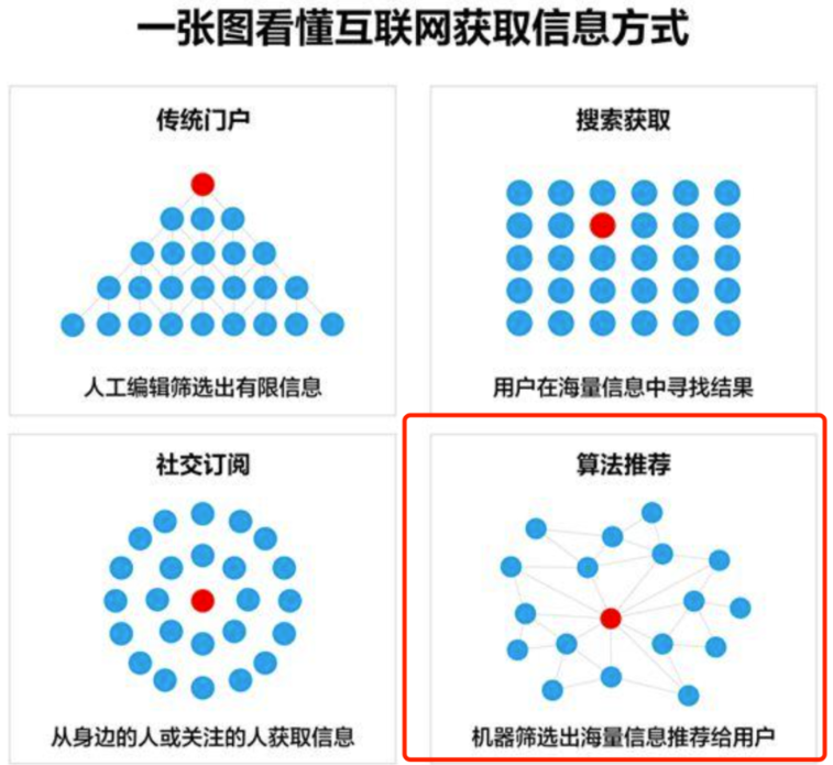 国内APP为什么营销广告这么多